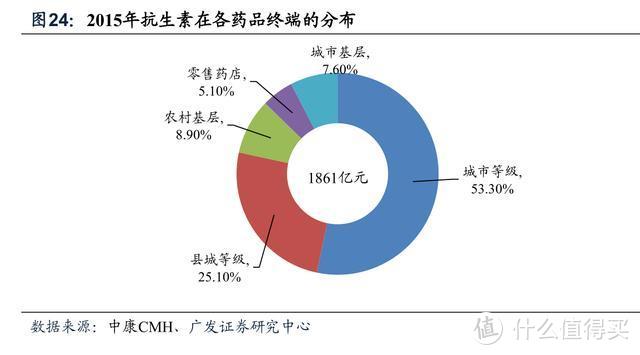 新三板精选层之合佳医药：头孢类中间体龙头转型能否成功？