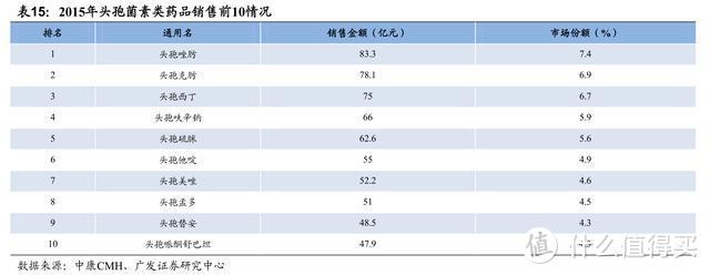 新三板精选层之合佳医药：头孢类中间体龙头转型能否成功？