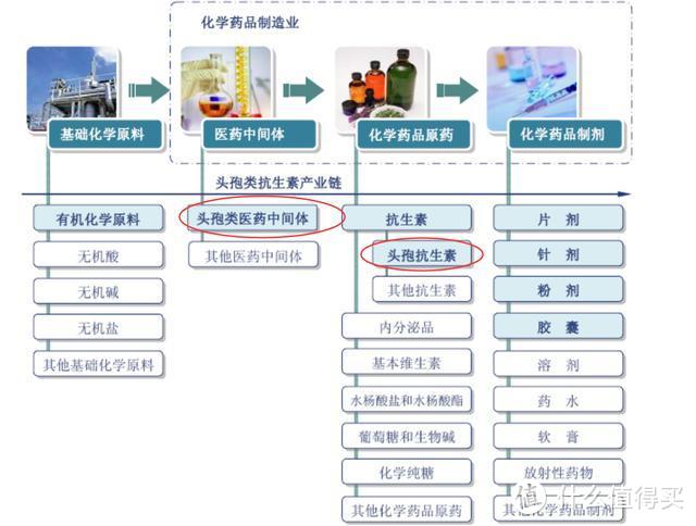 新三板精选层之合佳医药：头孢类中间体龙头转型能否成功？