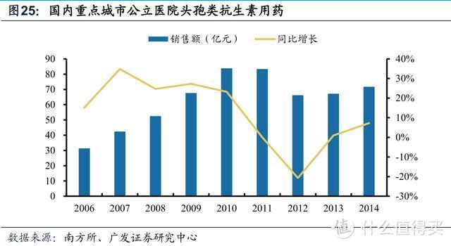 新三板精选层之合佳医药：头孢类中间体龙头转型能否成功？