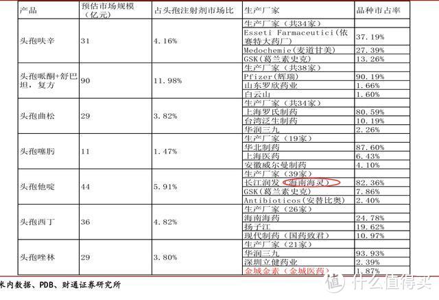 新三板精选层之合佳医药：头孢类中间体龙头转型能否成功？