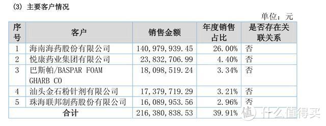 新三板精选层之合佳医药：头孢类中间体龙头转型能否成功？