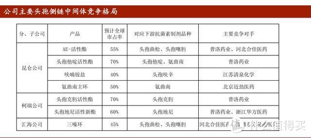 新三板精选层之合佳医药：头孢类中间体龙头转型能否成功？