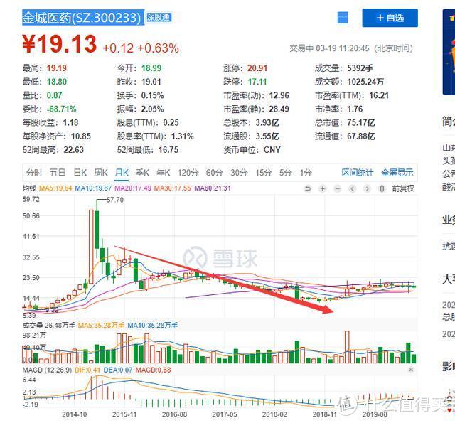 新三板精选层之合佳医药：头孢类中间体龙头转型能否成功？