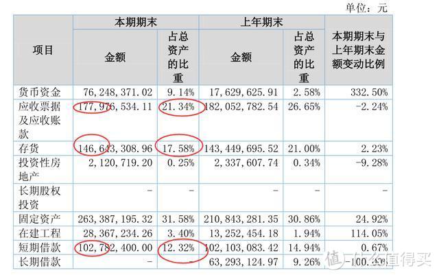 新三板精选层之合佳医药：头孢类中间体龙头转型能否成功？