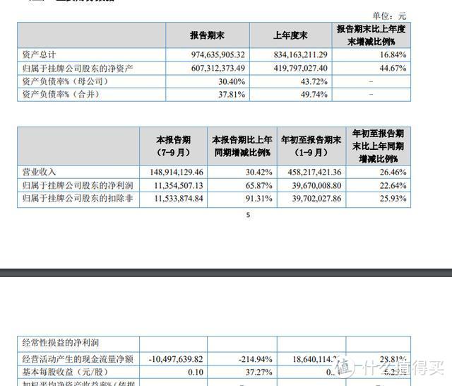 新三板精选层之合佳医药：头孢类中间体龙头转型能否成功？