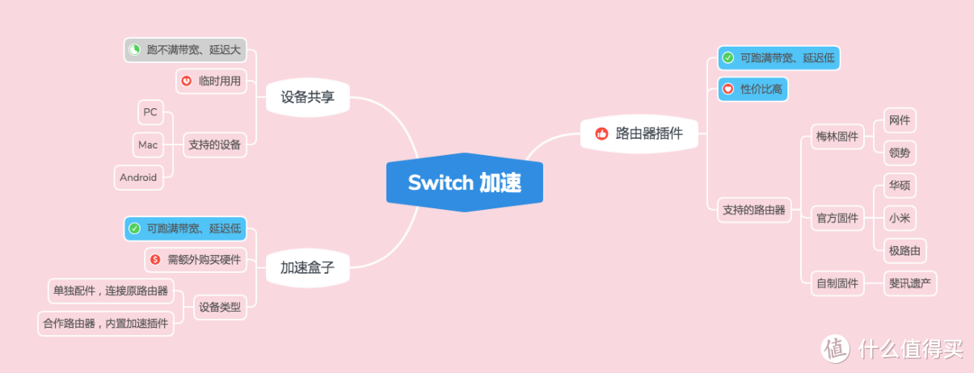 老司机のSwitch加速宝典，萌新看完下游戏联机So Easy