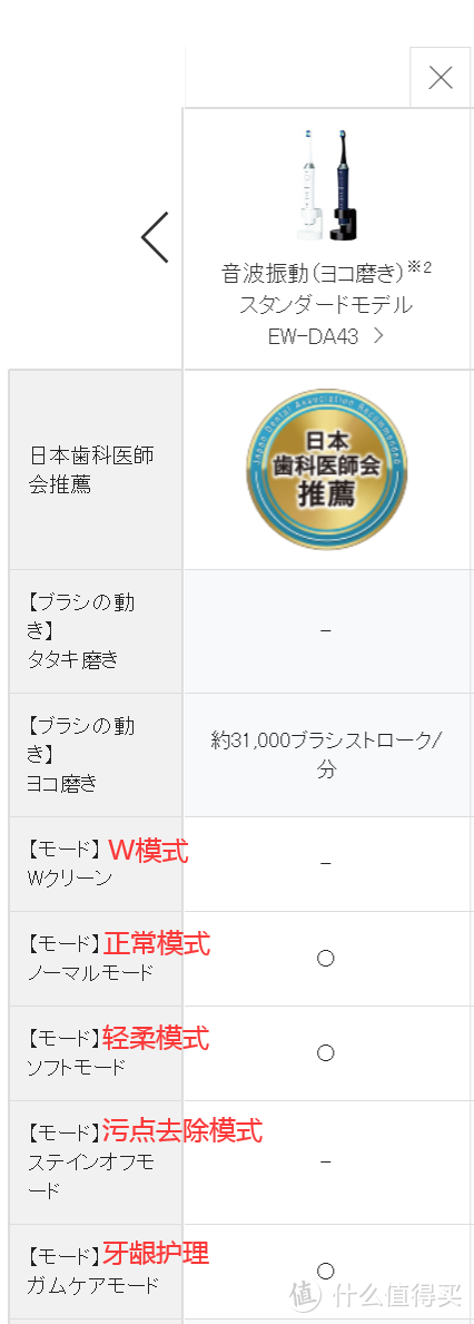 震了三年进水的松下DE55和新款DL35牙刷海淘开箱