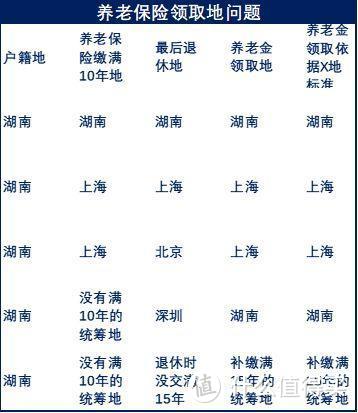 听说你不想交养老金？别！听我说！