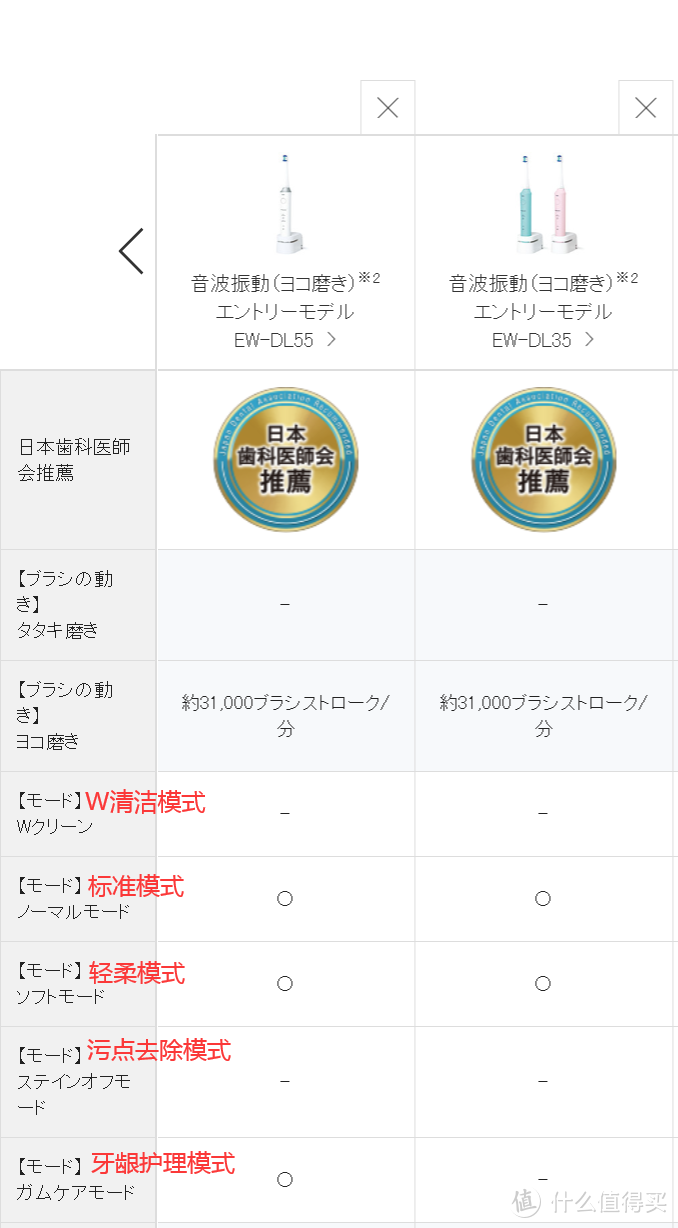 震了三年进水的松下DE55和新款DL35牙刷海淘开箱