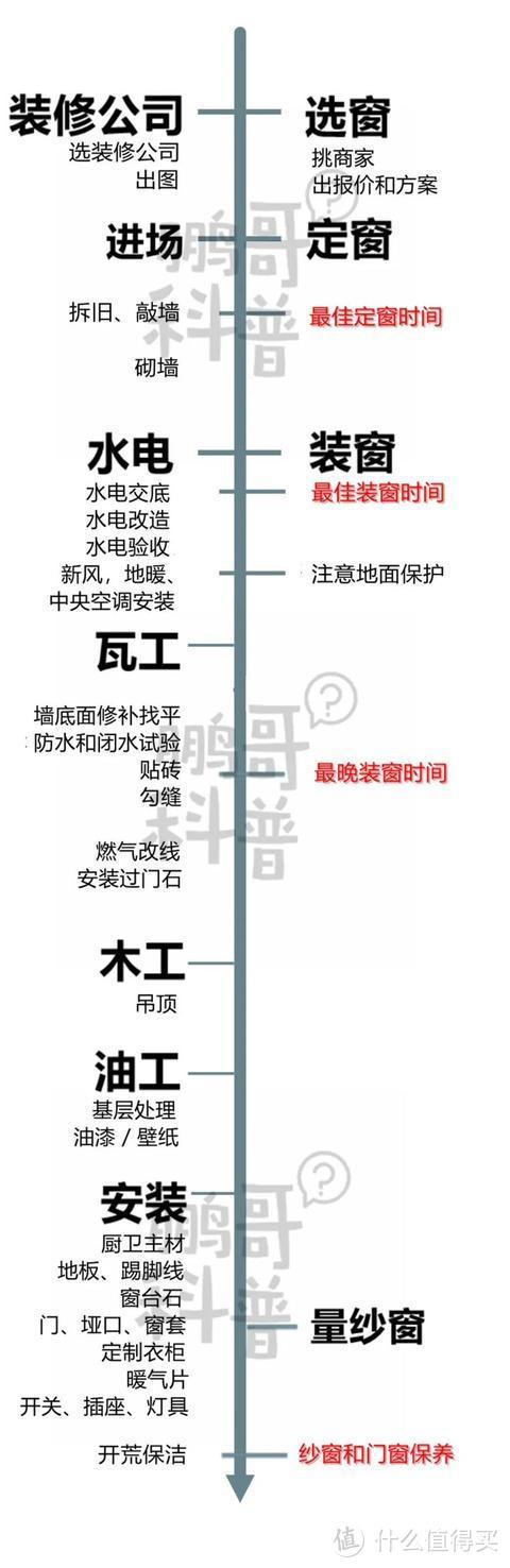 家装门窗安装流程、注意细节和验收指南