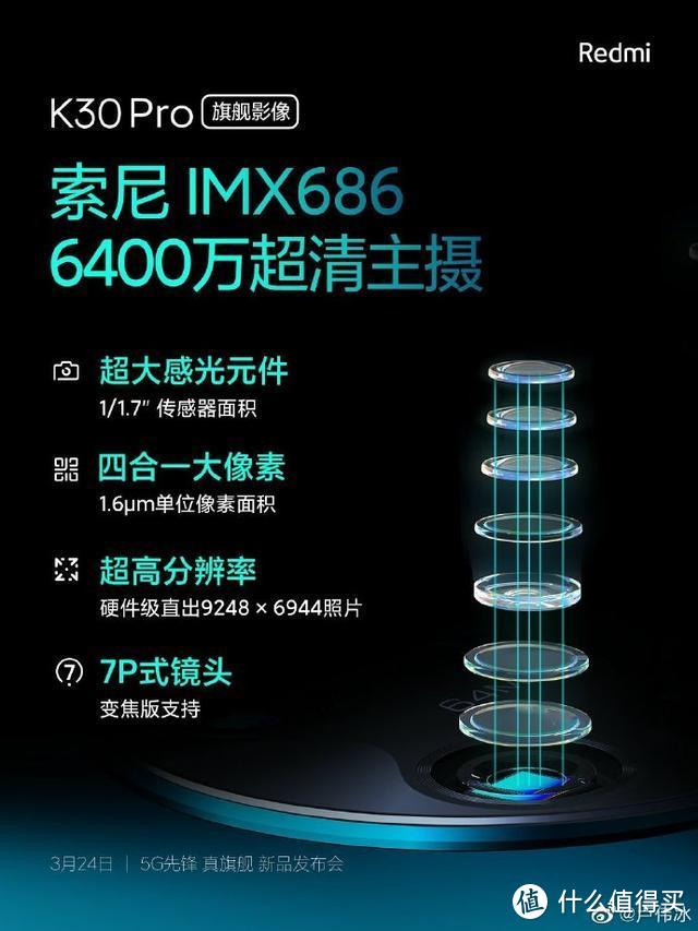 三分之二投票网友让送测DxO：Redmi K30Pro不靠颜值要靠实力上位