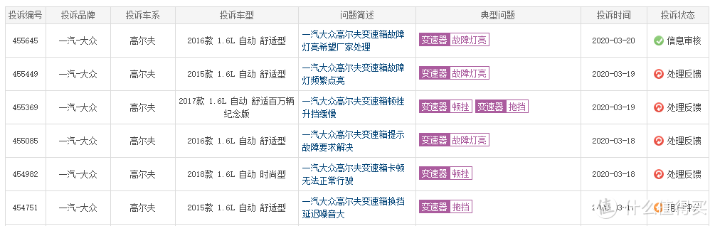 新车速递：捷达VS5拉皮后还香吗？捷达VS7正式上市