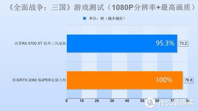 3000预算买显卡，买2060SUPER还是5700XT？