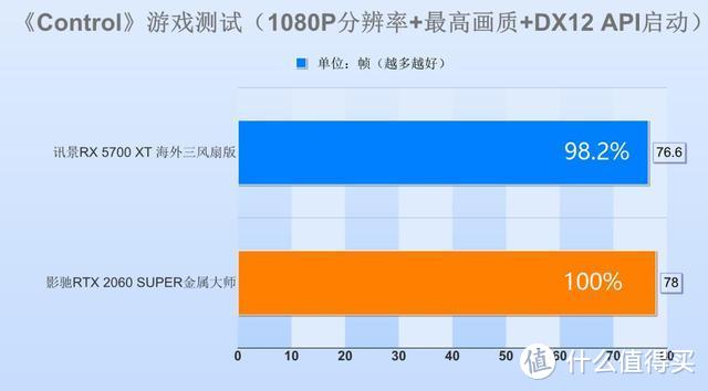 3000预算买显卡，买2060SUPER还是5700XT？