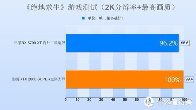 3000预算买显卡，买2060SUPER还是5700XT？