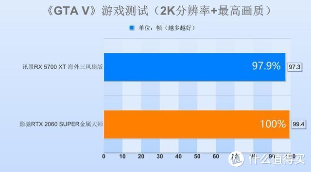 3000预算买显卡，买2060SUPER还是5700XT？