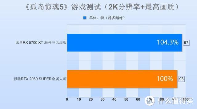 3000预算买显卡，买2060SUPER还是5700XT？