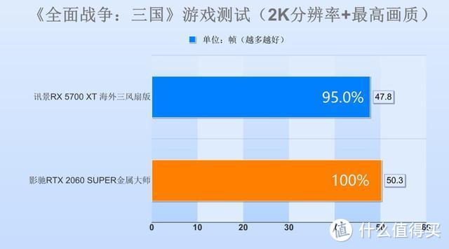 3000预算买显卡，买2060SUPER还是5700XT？