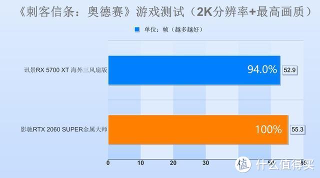 3000预算买显卡，买2060SUPER还是5700XT？