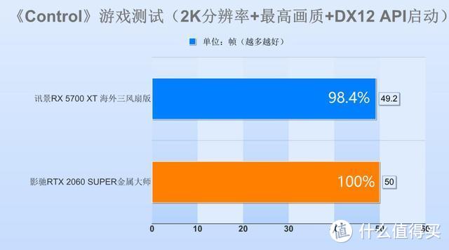 3000预算买显卡，买2060SUPER还是5700XT？