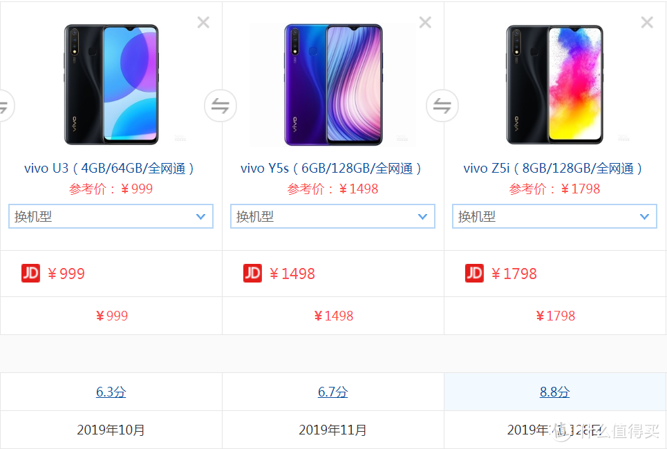 不懂手机的老爸，在线下买了一款值得买好价从未推送过的手机——vivo Z5i的优点和槽点。