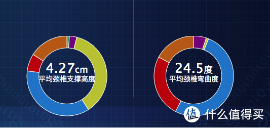 睡眠日到了！8000字的寝具开发者10条枕头选购建议