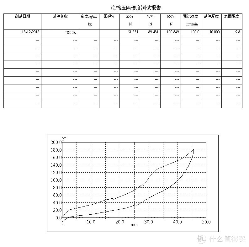 睡眠日到了！8000字的寝具开发者10条枕头选购建议