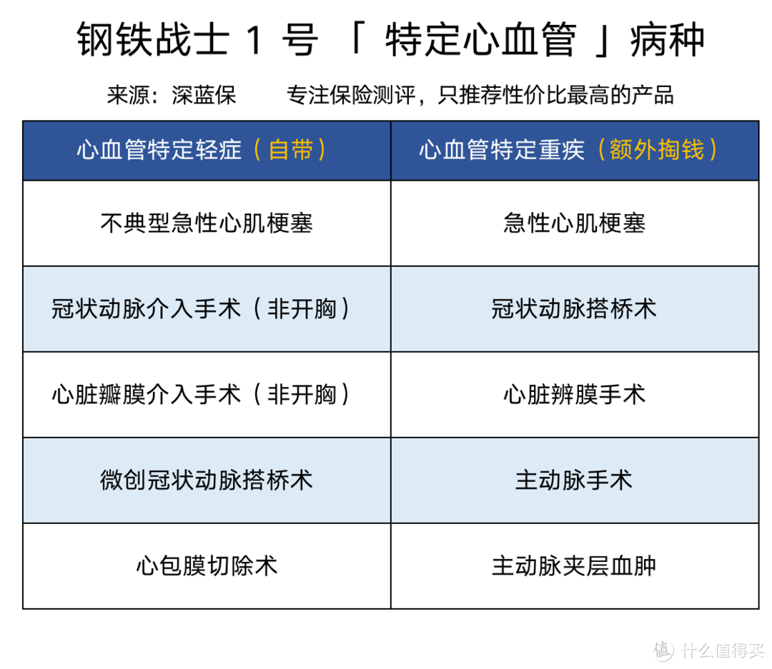 心脑血管疾病死亡率居然比癌症还高！这几款重疾险值得入手