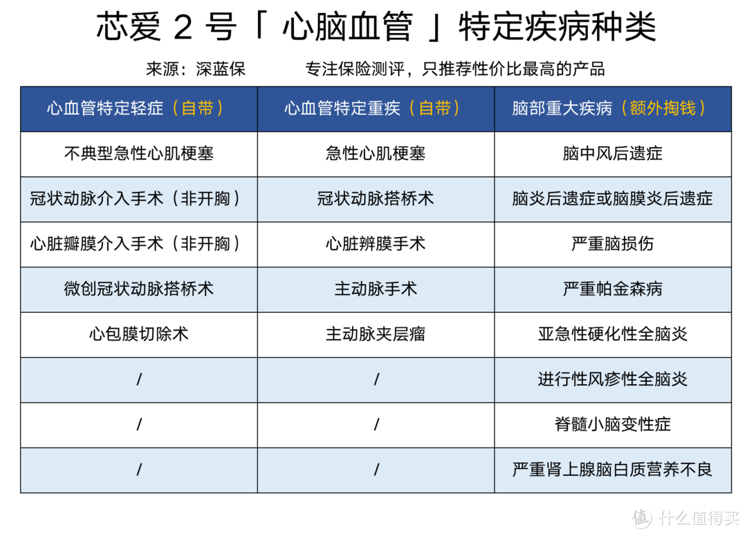 心脑血管疾病死亡率居然比癌症还高！这几款重疾险值得入手