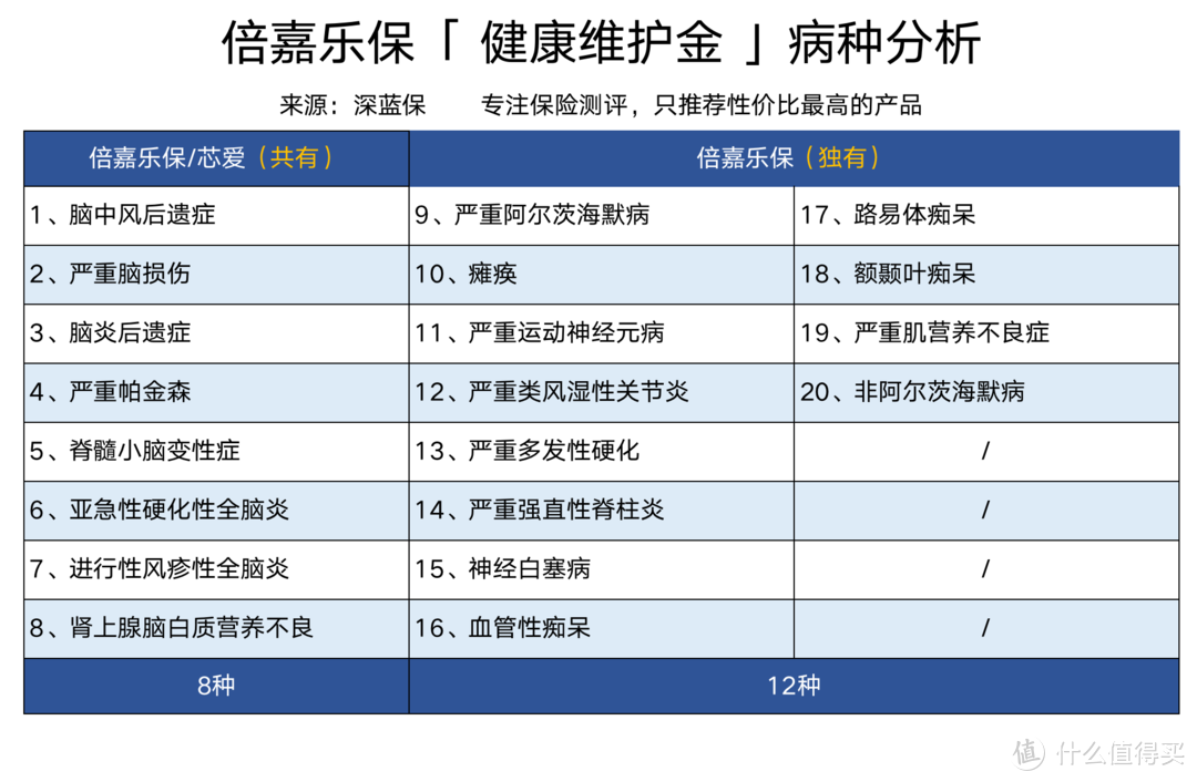 心脑血管疾病死亡率居然比癌症还高！这几款重疾险值得入手