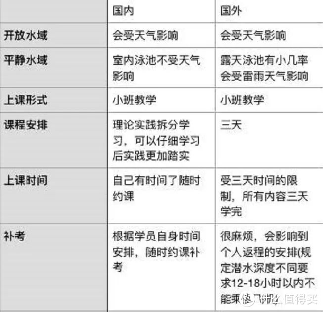   学潜水 选国内还是国外？