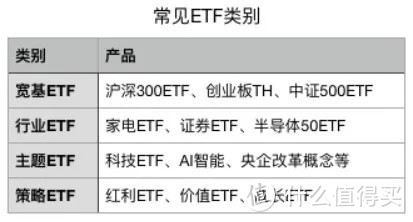 【财商课堂】栏目全新上线！ETF到底是什么？学习理财知识，赢取答题金币！