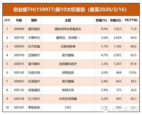 【财商课堂】栏目全新上线！ETF到底是什么？学习理财知识，赢取答题金币！