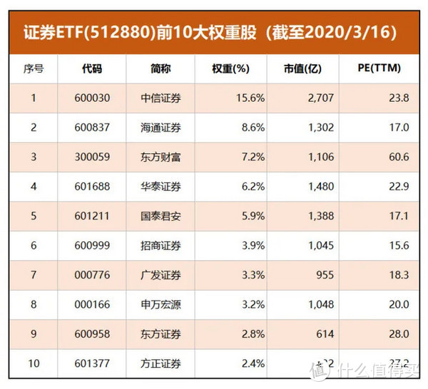 【财商课堂】栏目全新上线！ETF到底是什么？学习理财知识，赢取答题金币！