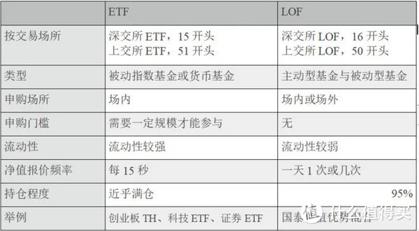 【财商课堂】栏目全新上线！ETF到底是什么？学习理财知识，赢取答题金币！