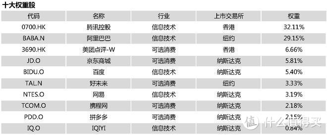 腾讯、阿里、美团、京东…… 中概互联网指数基金投资价值与估值分析