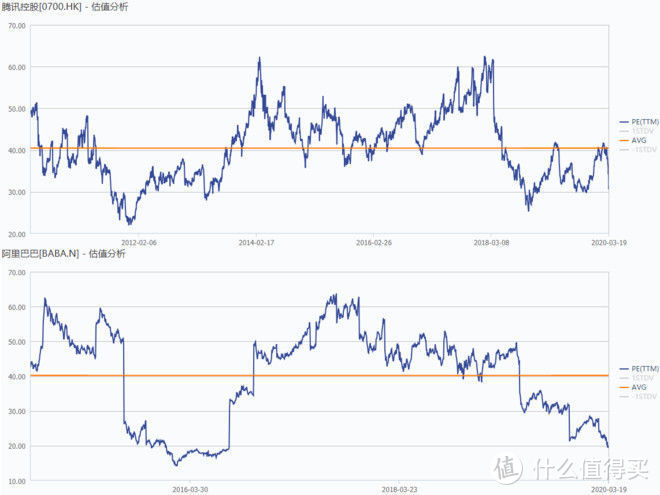 腾讯、阿里、美团、京东…… 中概互联网指数基金投资价值与估值分析