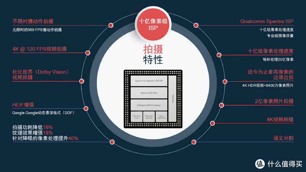 2020年5G旗舰手机怎么买？厘清各项优势，一次性给你全盘点