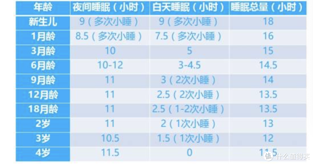 新生儿睡眠怎样训练、宝宝惊跳怎么办、传说的哭声免疫法有用吗？婴儿睡眠常见问题，解决方法都在今天这篇文章里