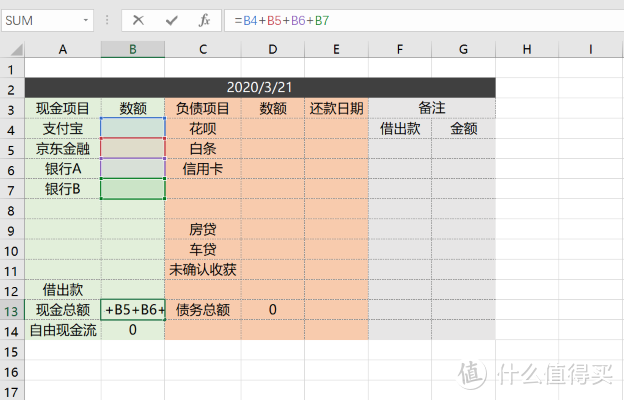 现代人的资金管理术“个人现金流”，从了解“账期”开始