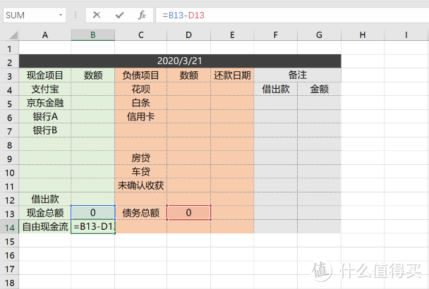 现代人的资金管理术“个人现金流”，从了解“账期”开始