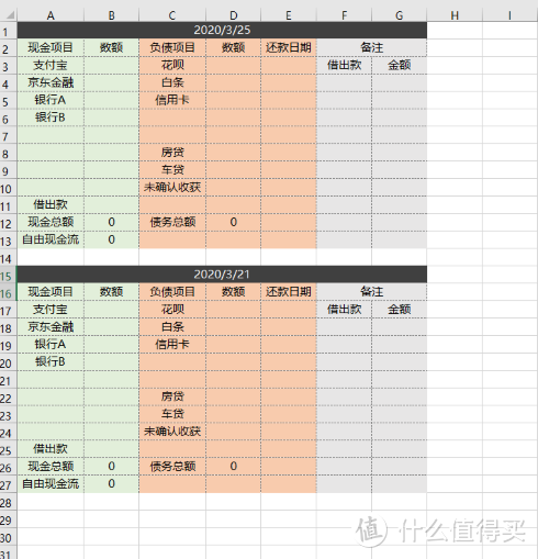 现代人的资金管理术“个人现金流”，从了解“账期”开始