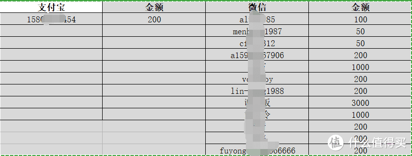 3月20日---恶性黑色素瘤确诊