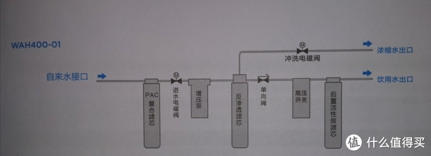 华凌反渗透净水器WAH400-01+前置过滤器QZBW20S-12