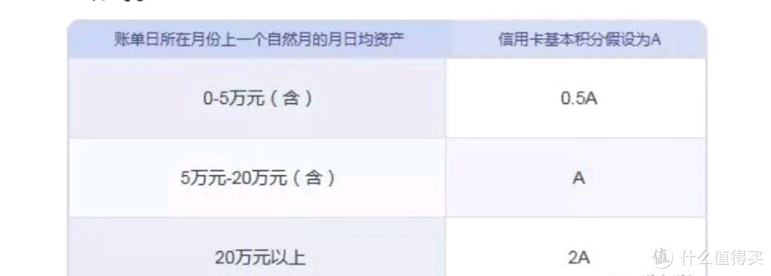 中信三选一，注销卡？存20万？办联名卡？