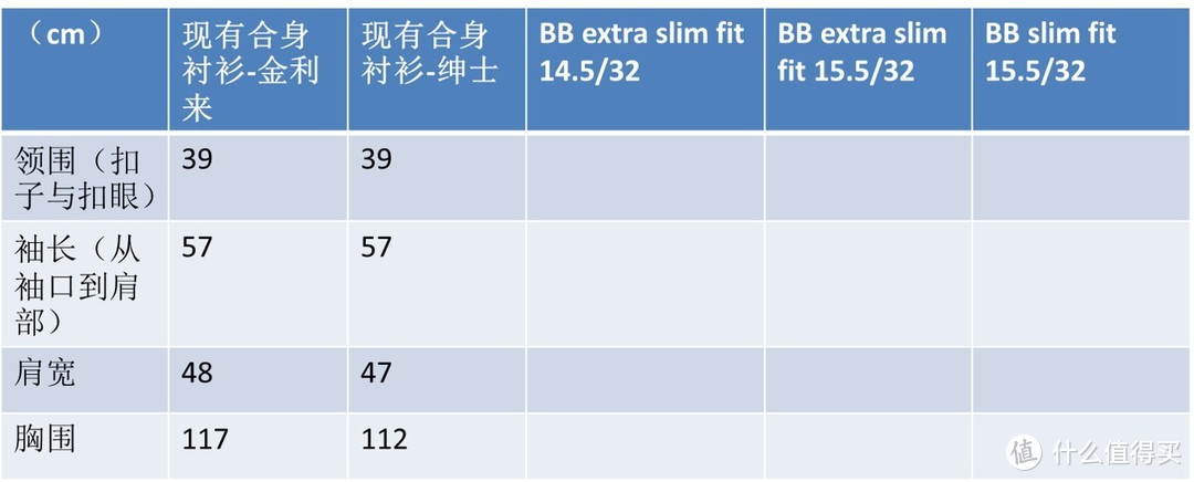 海淘前确认衣服准确尺寸的若干正确姿势