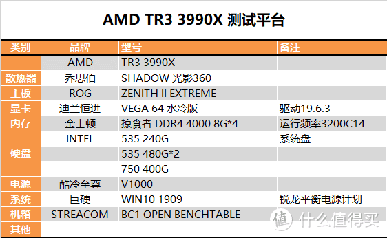 【茶茶】主说，你们是虫子！AMD TR3 3990X测试报告