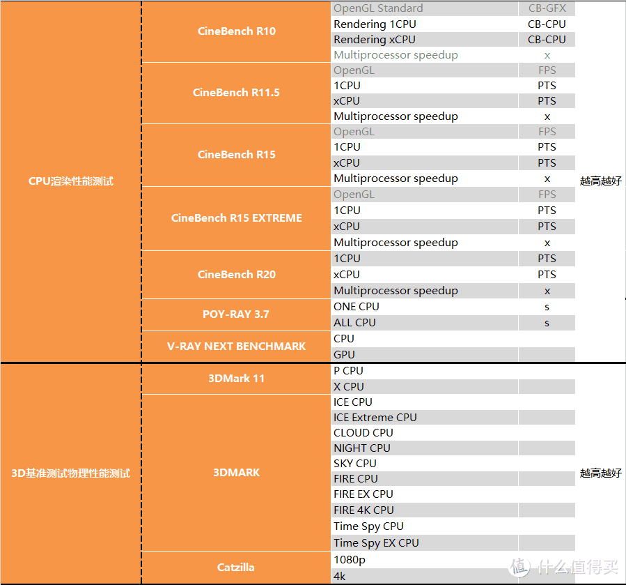 【茶茶】主说，你们是虫子！AMD TR3 3990X测试报告