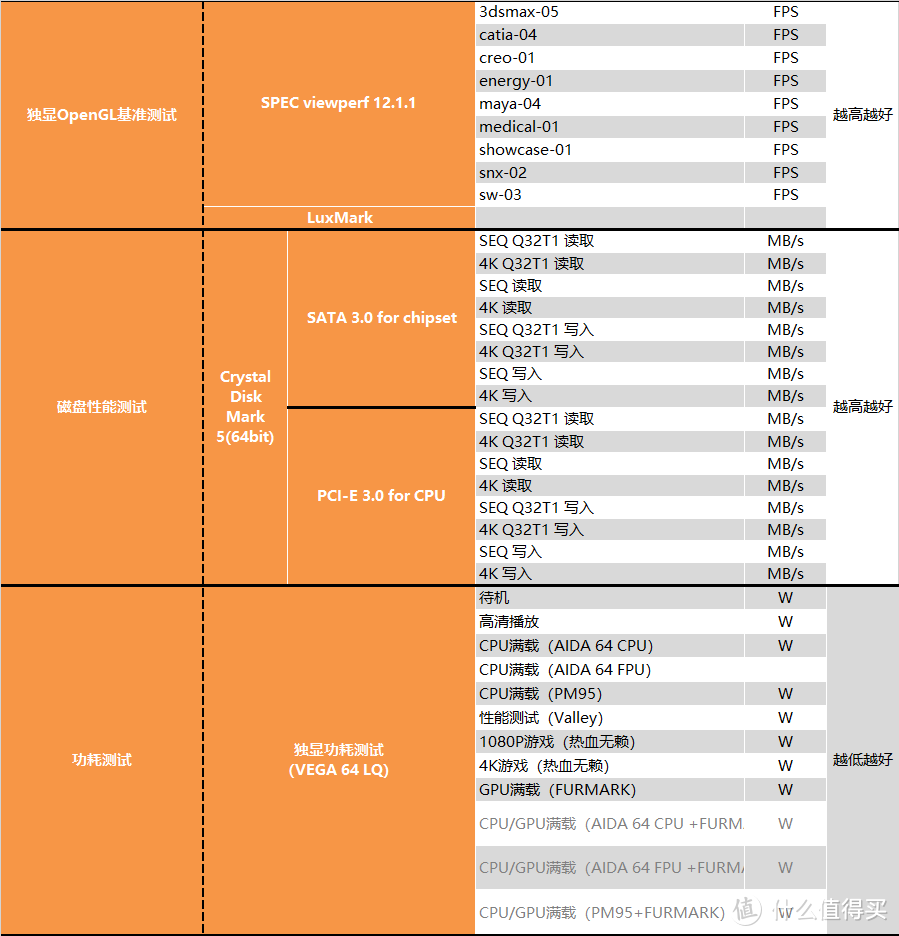 【茶茶】主说，你们是虫子！AMD TR3 3990X测试报告